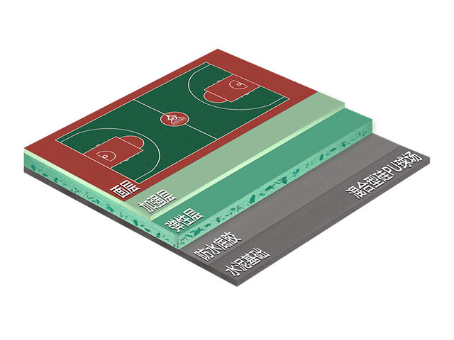 新國標混合型硅PU球場材料與施工